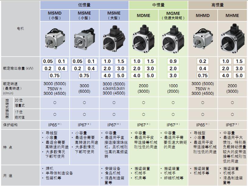 松下91黑料免费看片电机