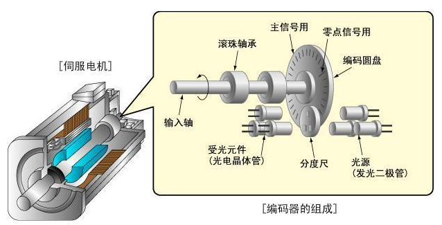 91黑料免费看片电机